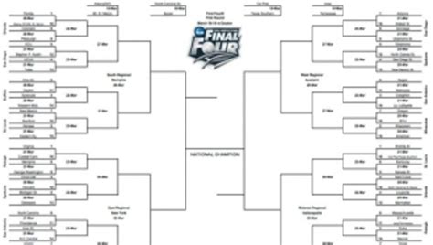Forum Espn And Yahoo Ncaa March Madness Thread And Bracket Challenges