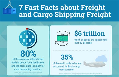 7 Fast Facts About Freight And Cargo Shipping Freight Datex Corporation