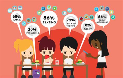 A Day In The Life Of The Average Social Teen Infographic Digital