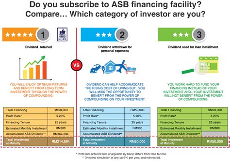 Amanah saham malaysia 3 (asm3) (formerly known as amanah saham 1 malaysia (as 1 malaysia)). Amanah Saham Nasional Berhad (ASNB) - Compounding