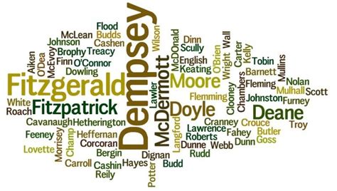 British culture has an endless list of beautiful last names and its meaning. Irish surnames update - Is your Irish surname on our list ...