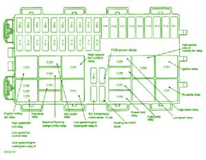 2004 freestar win owners guide post 2002 fmt usa english fus driver controls. Ford - Page 24 - Auto Fuse Box Diagram