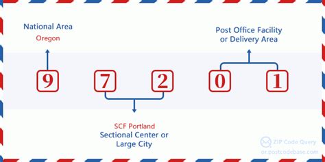 Zip Code 5 97201 Portland Or Oregon United States Zip Code 5 Plus 4 ️
