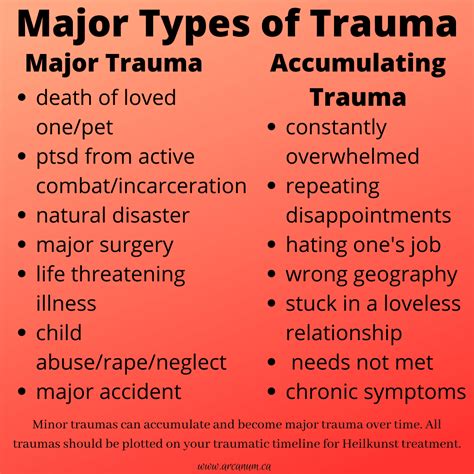 Are You Suffering From Major Or Accumulated Traumas Arcanum