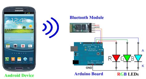 Android Arduino Control Arduino Control Rgb Leds Via Bluetooth