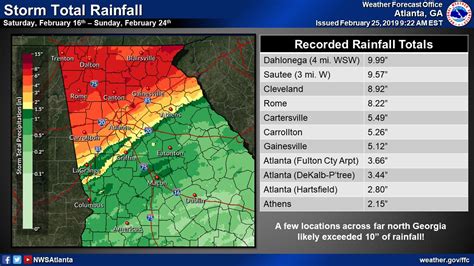 Nws Atlanta On Twitter It Will Come As No To Surprise To Anyone In North Georgia That Its
