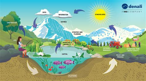 What Is Geography Mind Map