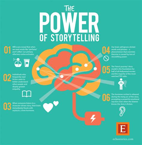 POWER OF STORYTELLING Echo Storytelling Agency