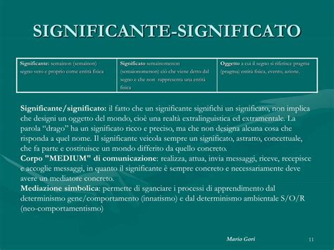 Ppt Linguaggio Mimogestuale Powerpoint Presentation Free Download