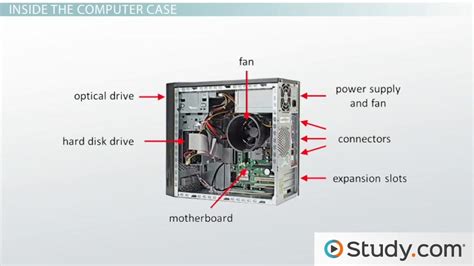 Computer System Unit Definition Function And Components Lesson