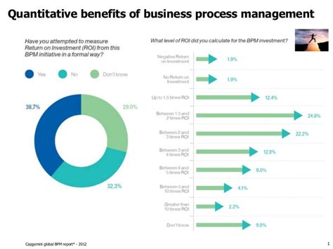Benefits Business Process Management