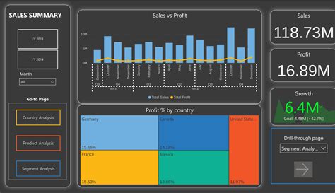 Power Bi Dashboard Design Templates