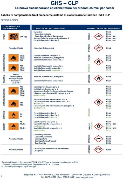 Ghs Clp La Nuova Classificazione Ed Etichettatura Dei Prodotti Chimici Pericolosi Pdf Download