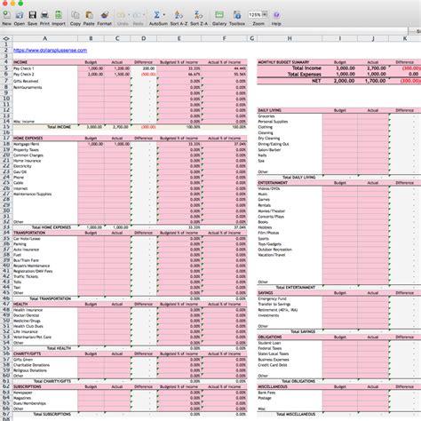 Awesome Excel Yearly Budget Template Resource Planning For Multiple