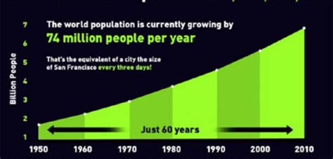 World Population Growth Infographic Only Infographic