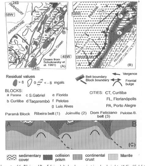 Figure 2 From A Geotectonic View Of The Ribeira And Dom Feliciano Belts