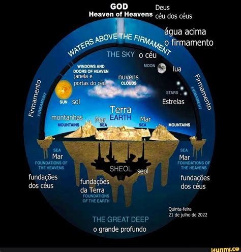 Êêmento Deus God Heaven Of Heavens Céy Dos Céus The água Acima O