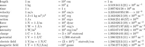 Conversion table of the units into si units. 2. Conversion factors for various physical quantities ...