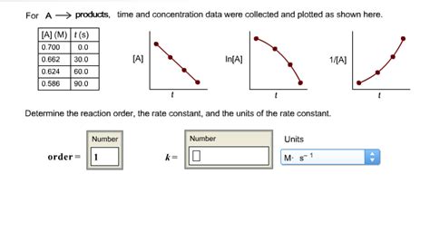 Reaction order and rate constant. Solved: For A ?> Products, Time And Concentration Data Wer ...