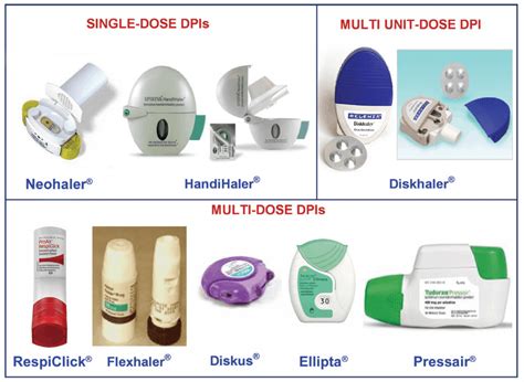 Steps To Using An Inhaler Properly Healthdirect