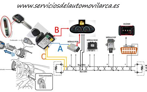 El Inmovilizador ElectrÓnico Serviciosdelautomovilarcaes