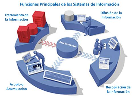 Imformatica Sistema De Informacion