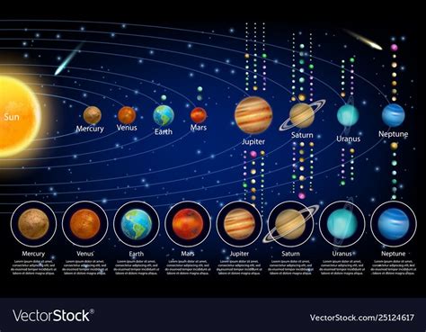 Solar System Planets And Their Moons Vector Image On Vectorstock Artofit