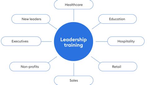 Leadership Training Program — How To Create It And Run It Online