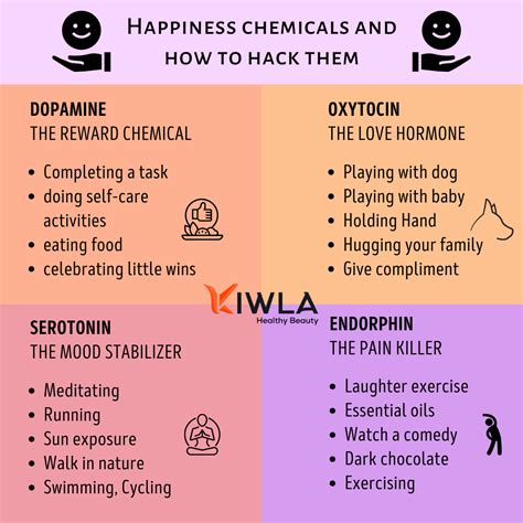 Happiness Chemicals And How To Hack Them In 2021 Healthy Beauty