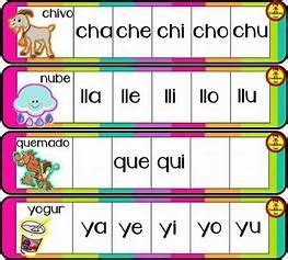 Las Silabas En Espanol Para Imprimir Alphabet For Babes Alphabet Activities Prebabe