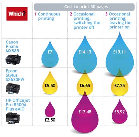 The cost to print and ship a book with ingramspark depends on the following elements all the costs associated with publishing a book should be considered an investment, not an expense you'd prefer to avoid. Is your printer wasting your pricey printer ink? - Which ...