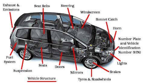 Car exterior parts diagram upcoming cars 2020 auto body parts names car parts names with diagram ancora 10 best parts of car images cars autos interior car body parts names. Common Problems A Vehicle Inspection Can Find