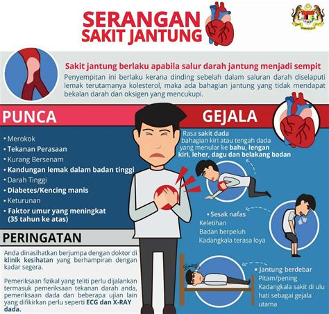 Cara Mengatasi Penyakit Jantung Koroner Homecare24