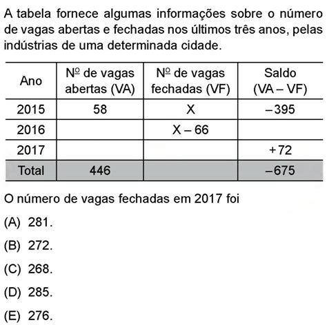 No Grafico A Seguir Tem-se O Numero De Vagas Fechadas