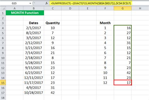 Month In Excel Formula Example How To Use Month Excel Function