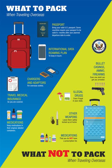 What To Pack And What To Leave At Home What To Pack International