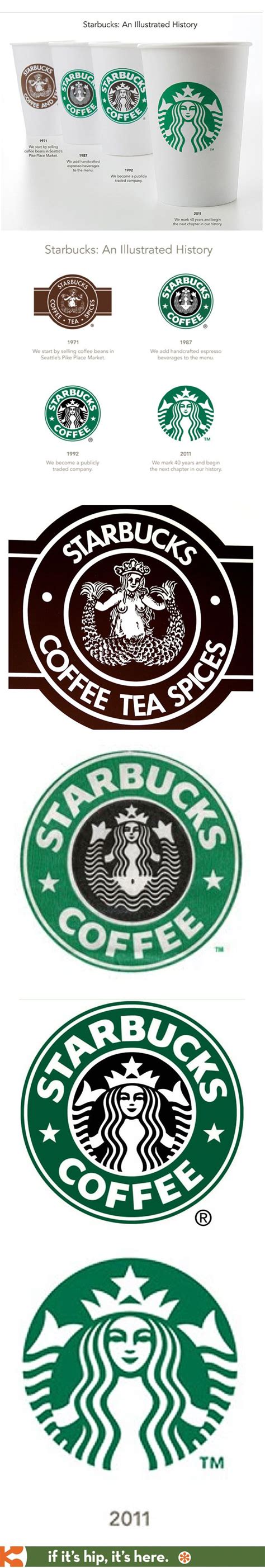 Evolution Of The Starbucks Logo Graphic Design Logo Packaging Design