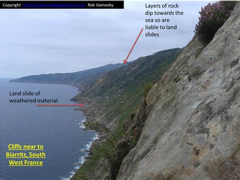 Coastal Erosion Landforms