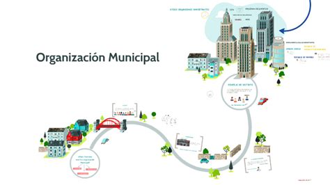 El Municipio Concepto Y Elementos Organizacion