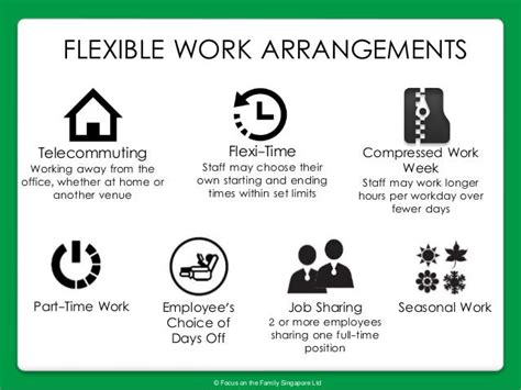 Utilisation Of Flexible Work Arrangements By Employees