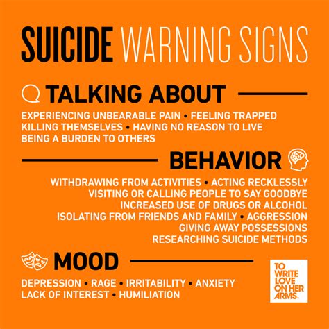 Suicide Warning Signs The American Institute Of Stress