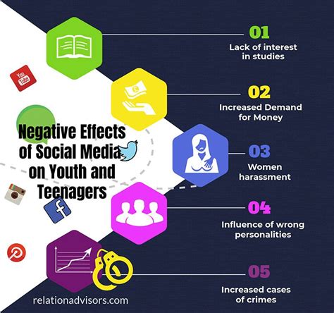 Negative Impact Of Social Media Princessewabuck