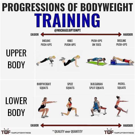 improving body fitness with bodyweight training rijal s blog