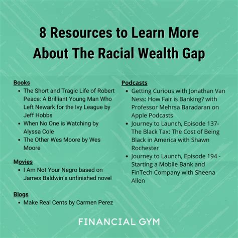 8 resources to learn more about the racial wealth gap