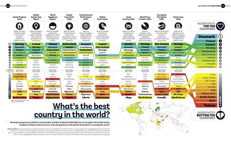 Infographic The Best And Worst Countries In The World Delayed
