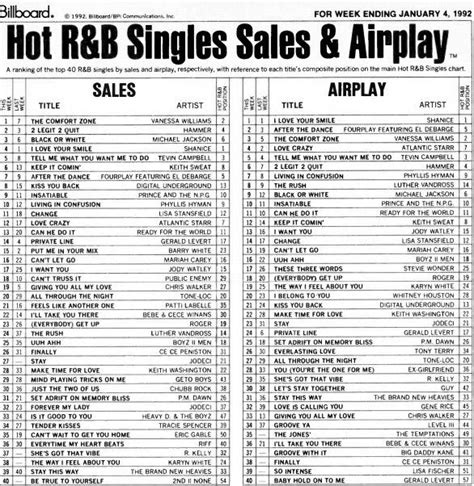 An Advertisement For The Hot R And B Singles Sales And Airplay Program