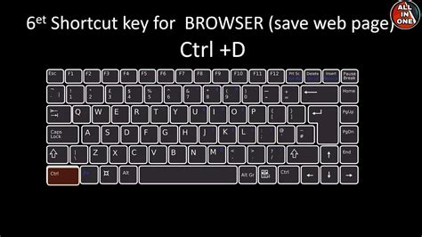 Backups of your gpg master key & subkeys on removable storage a smartcard with your gpg master key, to use when certifying other people's keys your main computer set up and ready to use gpg, but without any private keys 20 useful computer keyboard master | keyboard shortcut key ...