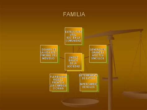 Ppt Familia Powerpoint Presentation Free Download Id906440