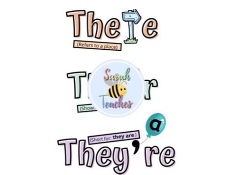 Homophones There Their And Theyre Display Teaching Resources