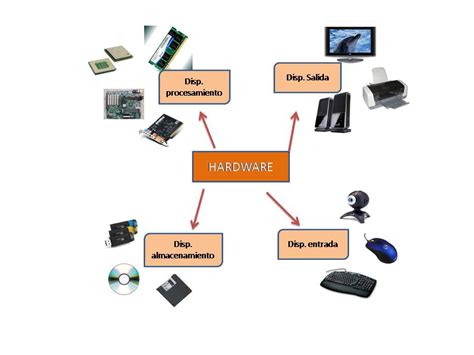 Mapa Mental Y Conceptual De Hardware Mapa Mental Harware Images